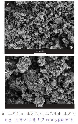 a—工藝 1；b—工藝 2；c—工藝 3；d—工藝 4 圖 2 4 種工藝得到產(chǎn)物的 SEM 照片